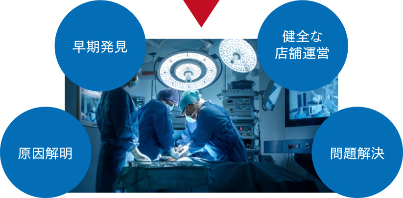 Dr.テリーが店舗を診察いたします。